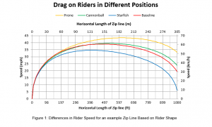 Drag on Riders in Different Positions